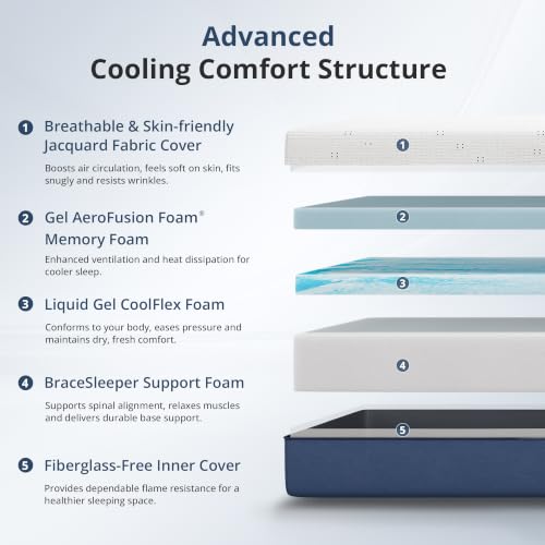 ที่นอนควีนไซส์ หนา 12 นิ้ว ที่ - Memory Foam Mattress In A Box Queen บทวิจารณ์และราคา
